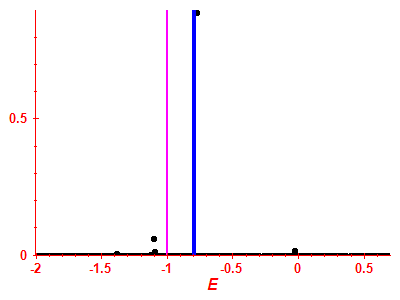 Strength function